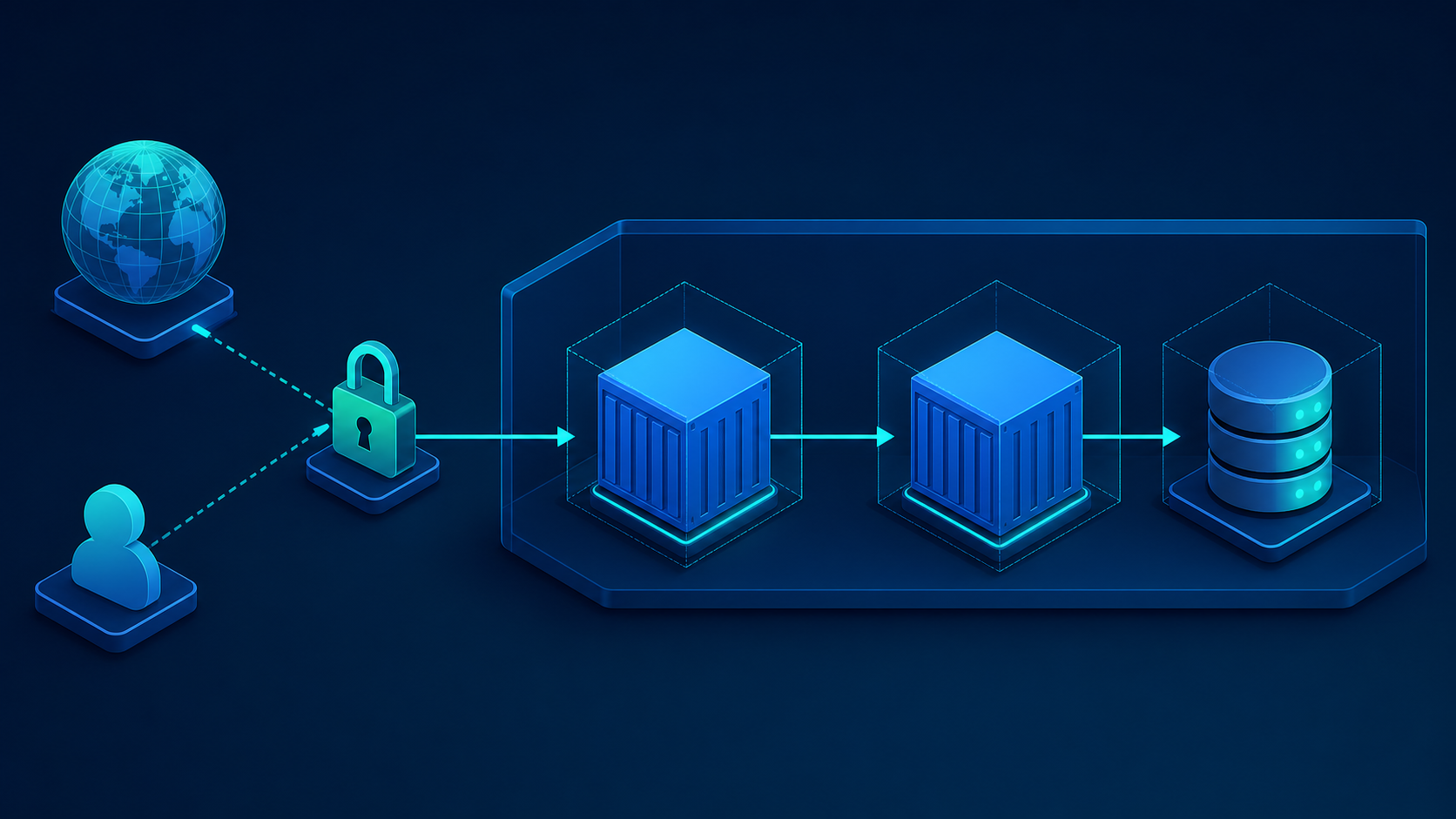 域名 HTTPS Docker 应用与数据卷请求路径图