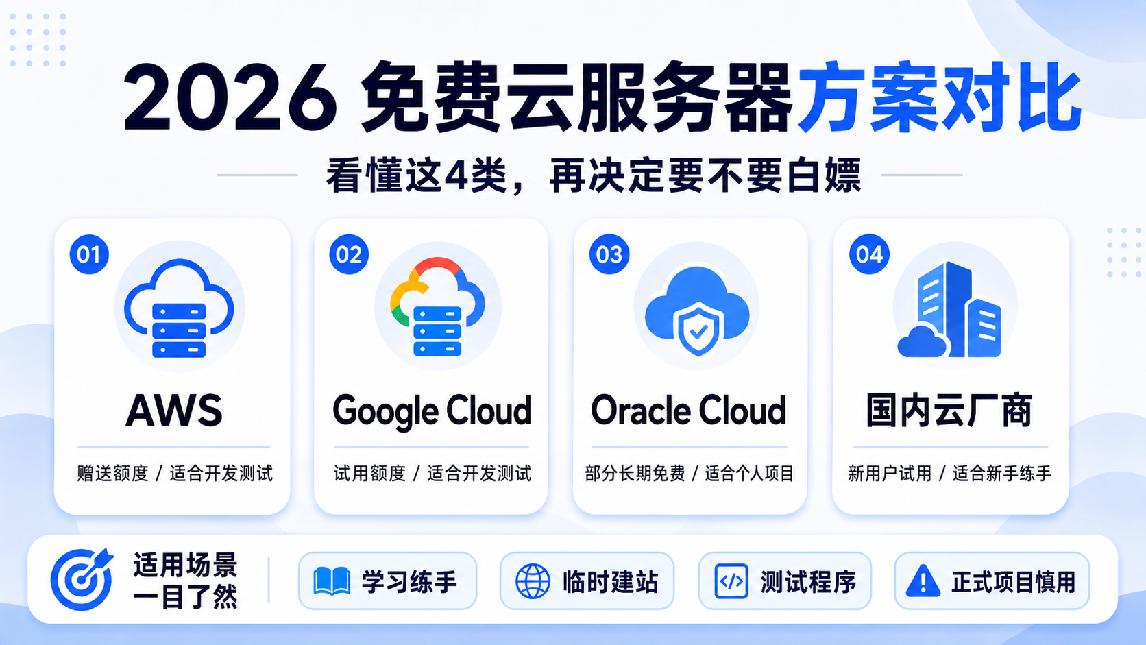 2026年免费云服务器方案对比：AWS、Google Cloud、Oracle Cloud和国内云厂商