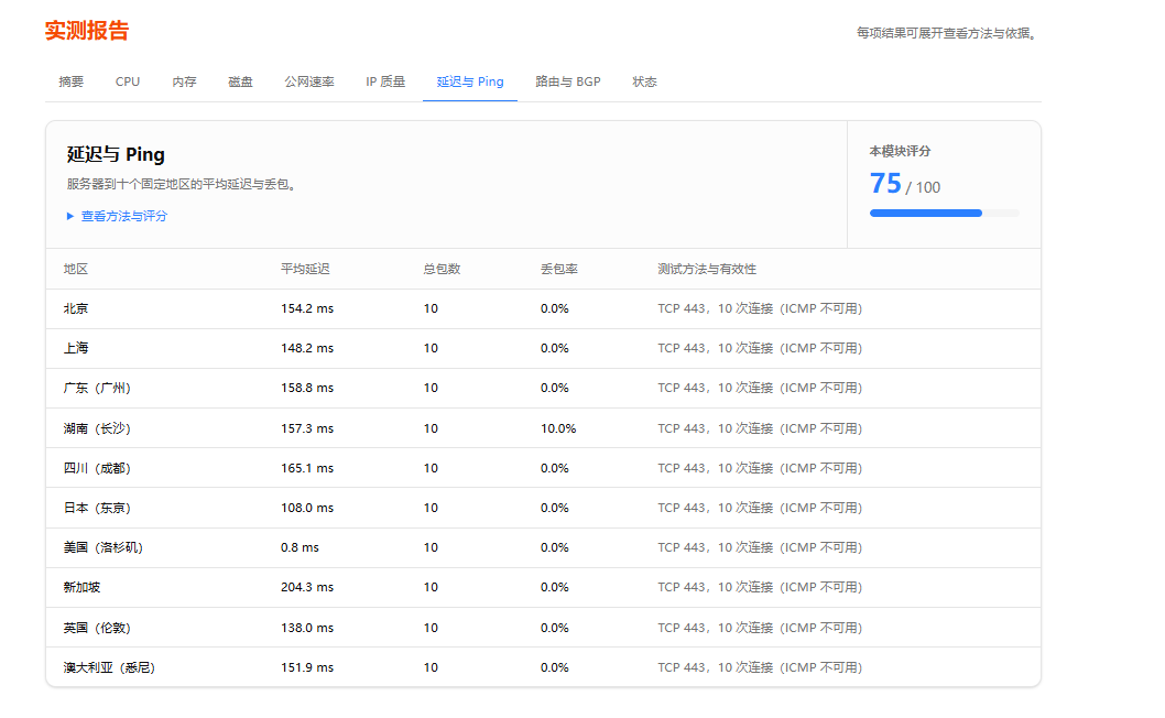 154.84.56.133真实延迟与Ping测试，长沙节点出现10%丢包