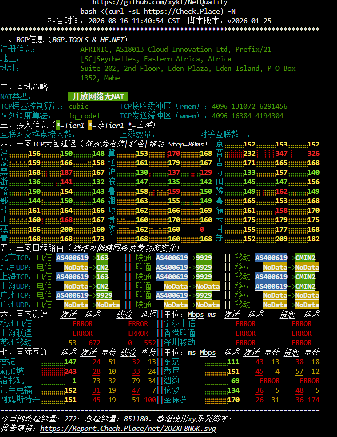154.84.56.133网络质量与三网回程测试报告