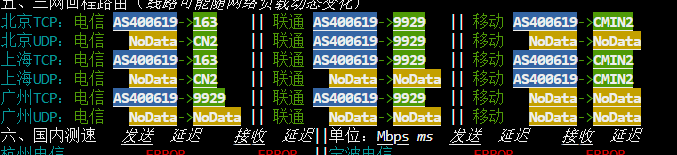 三网回程线路实测截图