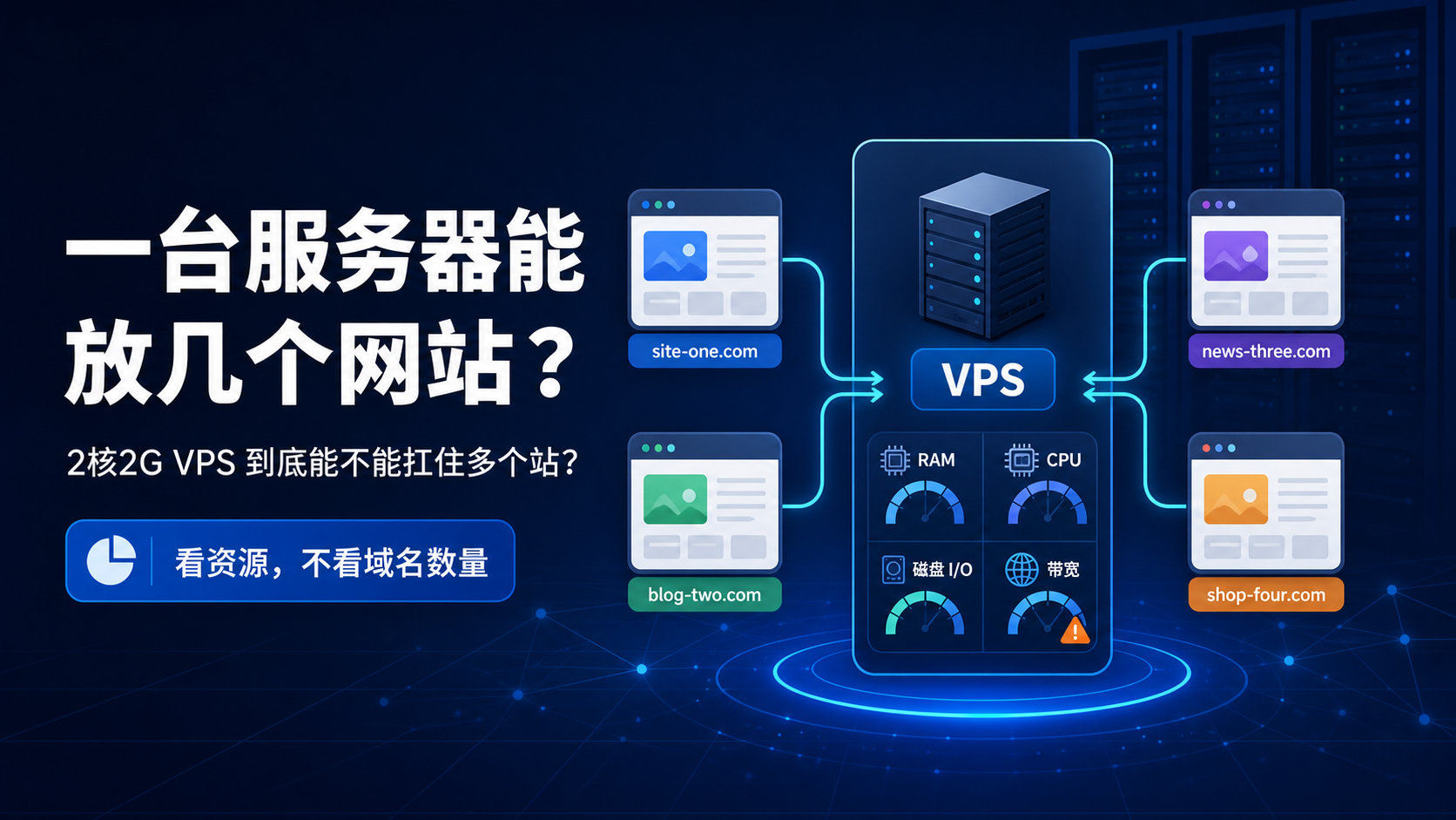 一台服务器能放几个网站？2核2G VPS 多站部署容量判断