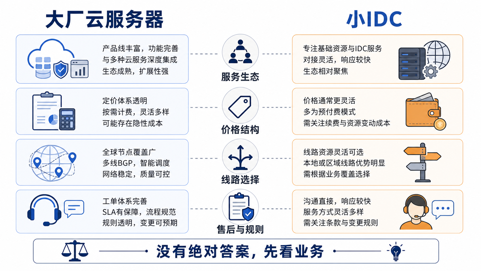 Cloud server provider comparison