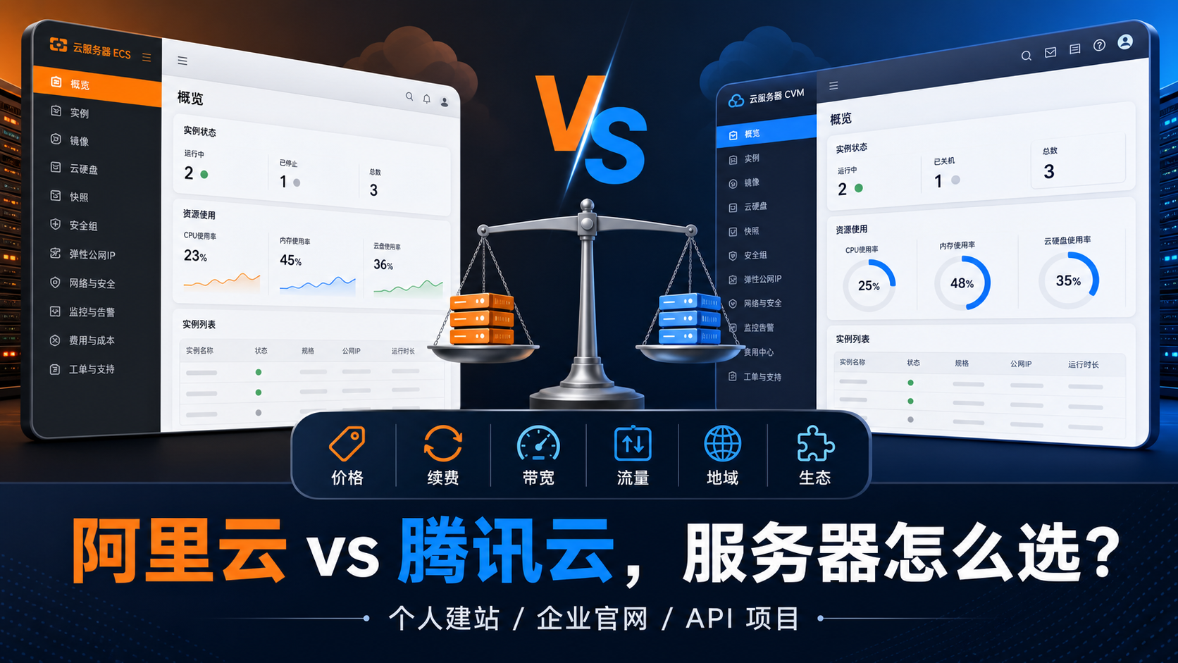 阿里云与腾讯云服务器选型对比，围绕价格续费带宽流量地域和生态做判断