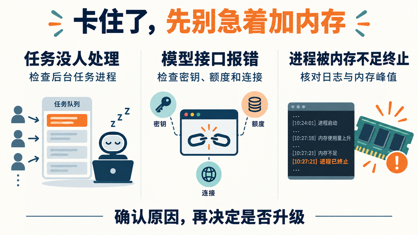 Dify卡顿时先区分后台任务、模型接口以及内存不足,再决定是否升级服务器