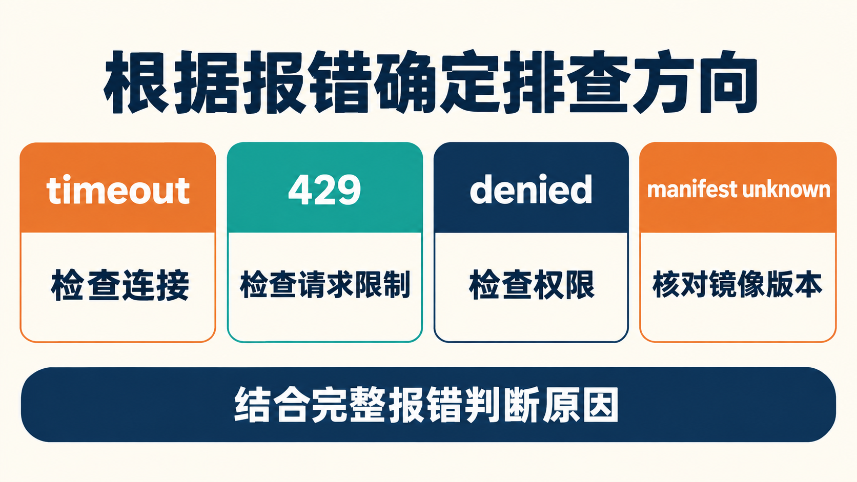 Docker拉取失败常见错误与检查方向：超时、429、权限与镜像版本