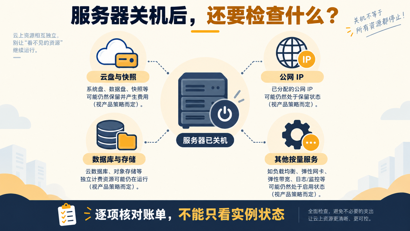 关机后逐项检查云盘快照、公网IP、数据库存储及其他按量服务