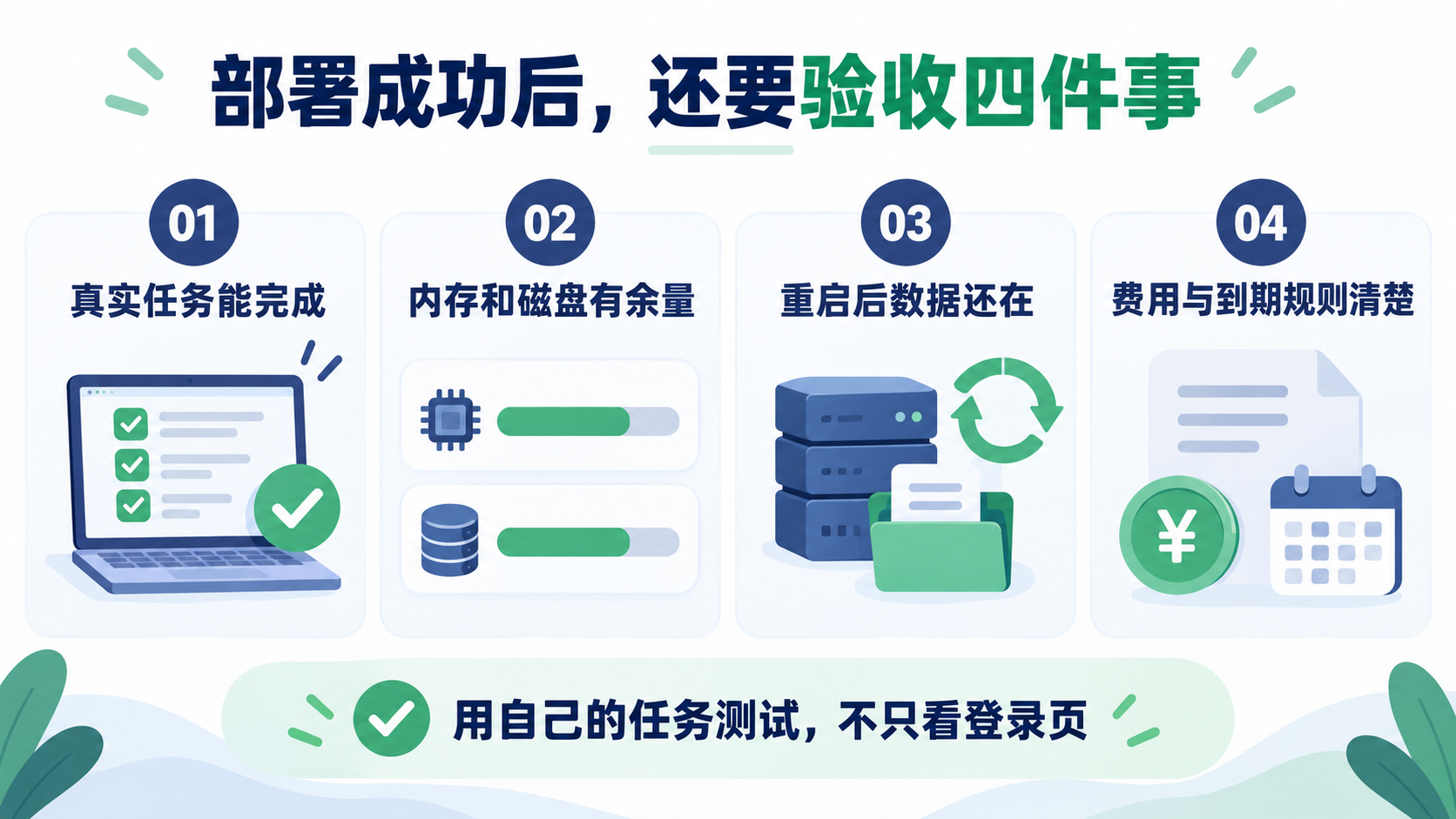 AI应用部署后检查真实任务、资源余量、数据保存和费用规则