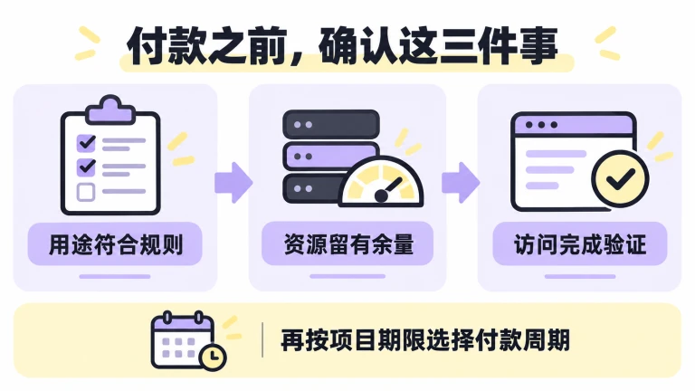 购买香港服务器前的三项判断:用途符合规则、资源留有余量、访问完成验证